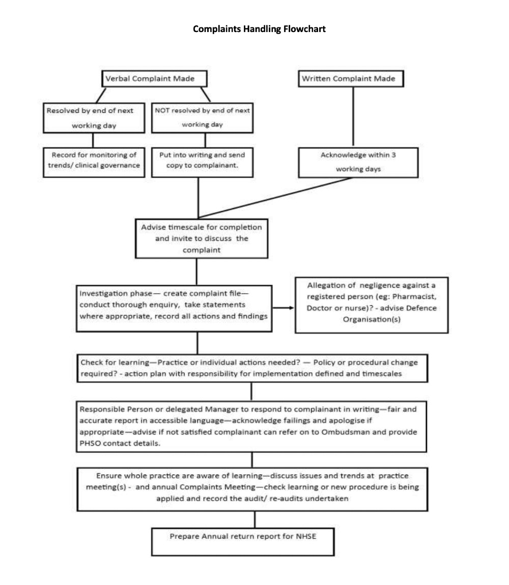 complaints flowchart